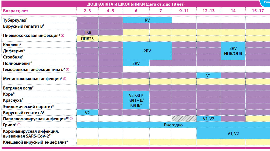 В 14 лет какие прививки по плану